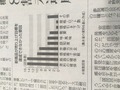 販売苦戦